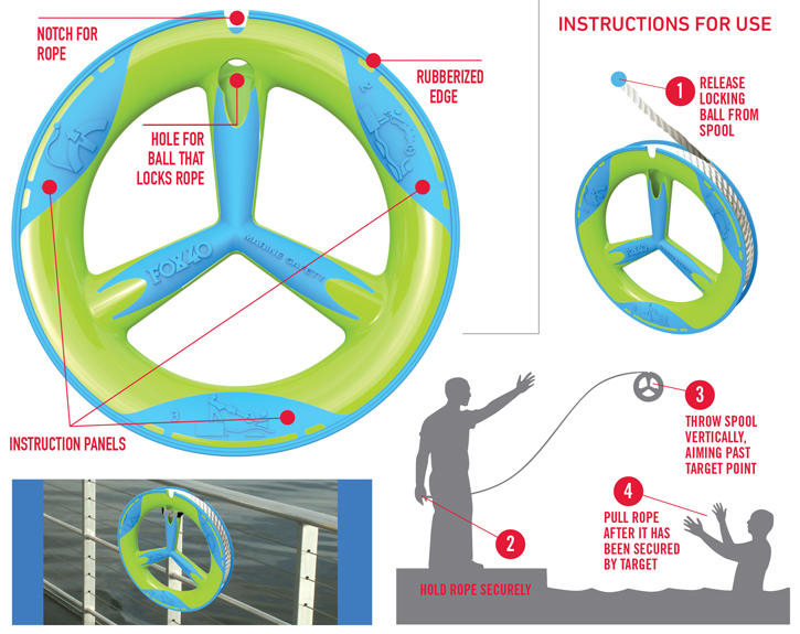 Fox 40 Water Rescue Throw RingLifeguard Equipment